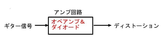 ディストーションの回路図