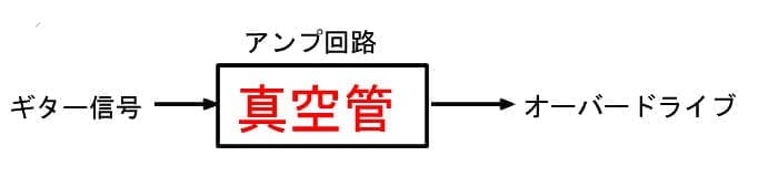 オーバードライブの回路図