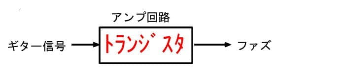 ファズの回路図