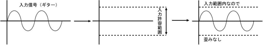 ギター入力信号
