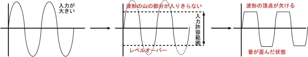 音の歪みの波形