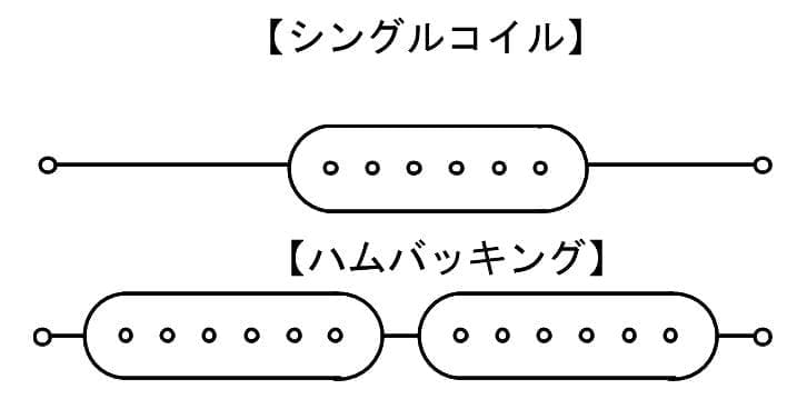 シングルコイルとハムバックのつなぎ方