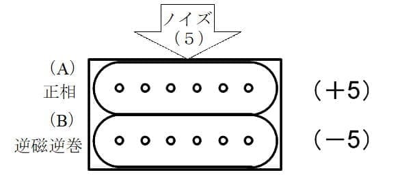 ハムバッキング・ピックアップのノイズ量